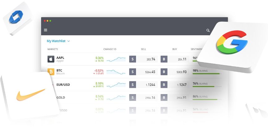 Best Stock Trading Software For Mac